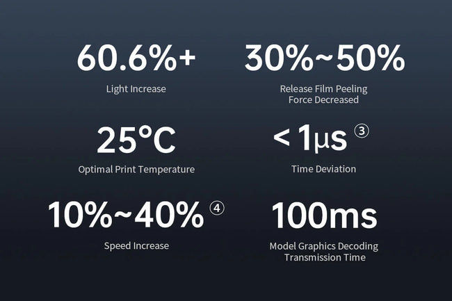 Hızı Serbest Bırakmak için Çoklu Teknolojik Atılımlar.