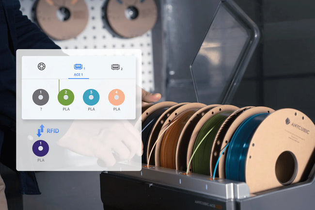 RFID Senkronizasyonu